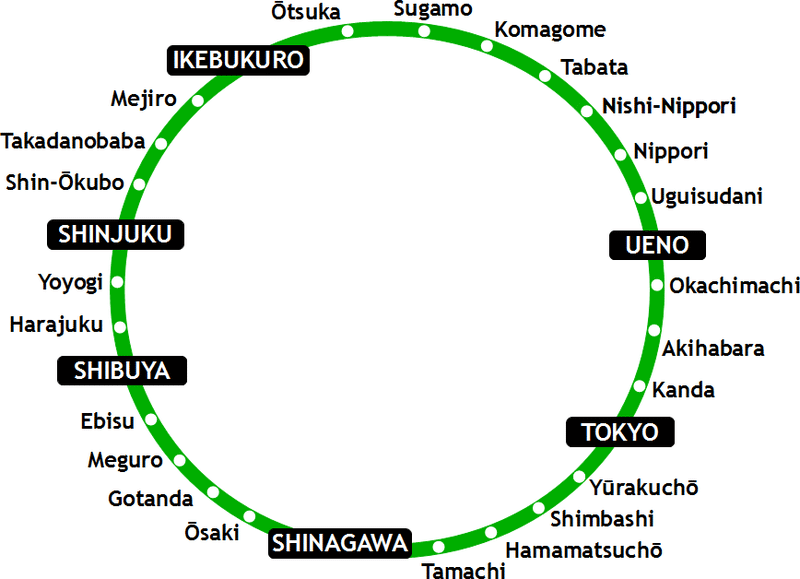 Yamanote Line à Tokyo