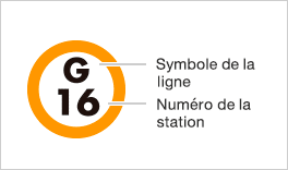 Lire le plan du métro de Tokyo au Japon