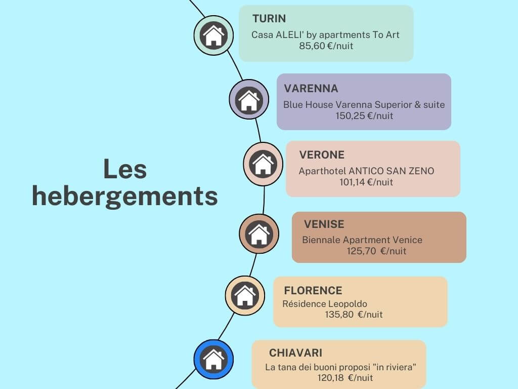 Les hébergements Italie du nord 2023 Les hébergements Italie du nord