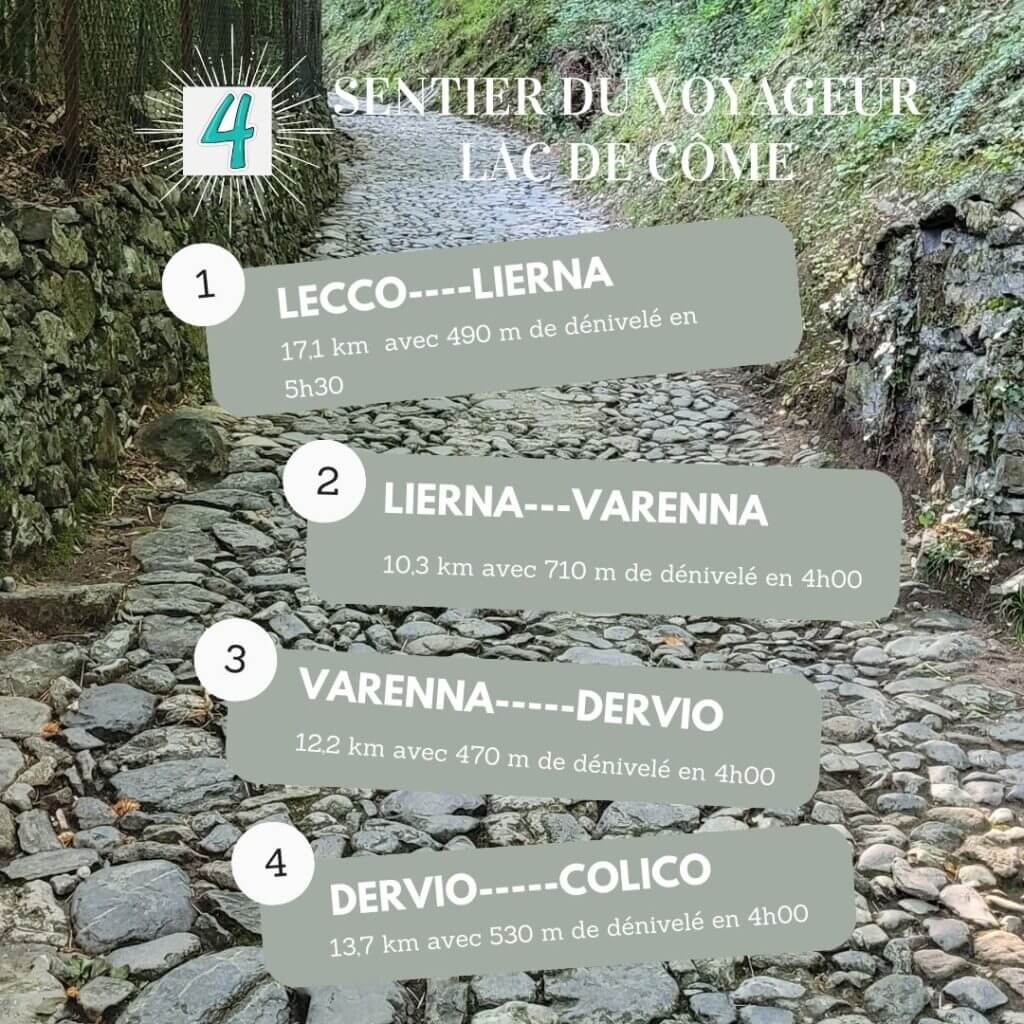 Les étapes du chemin du voyageur